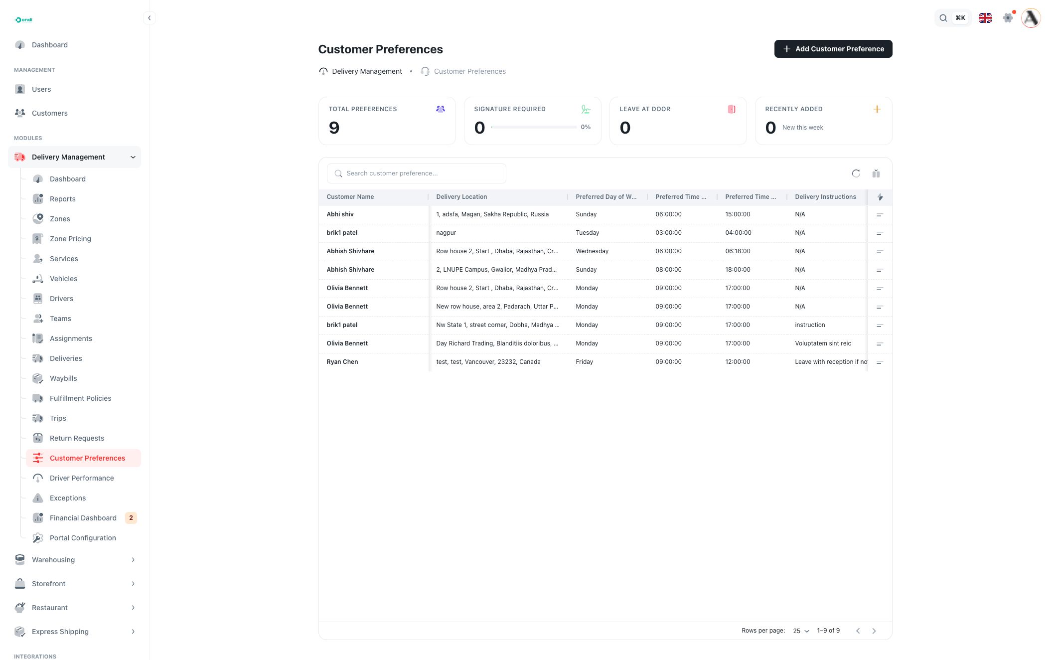 Customer Preferences list