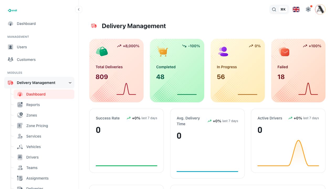 Delivery Dashboard screen