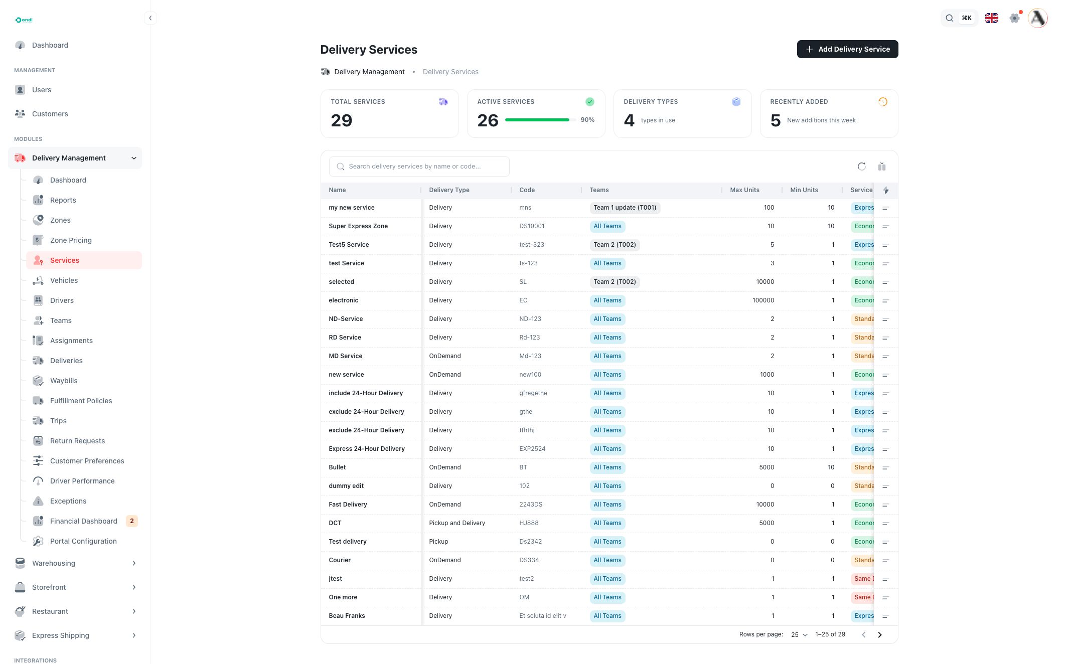 Delivery Services list