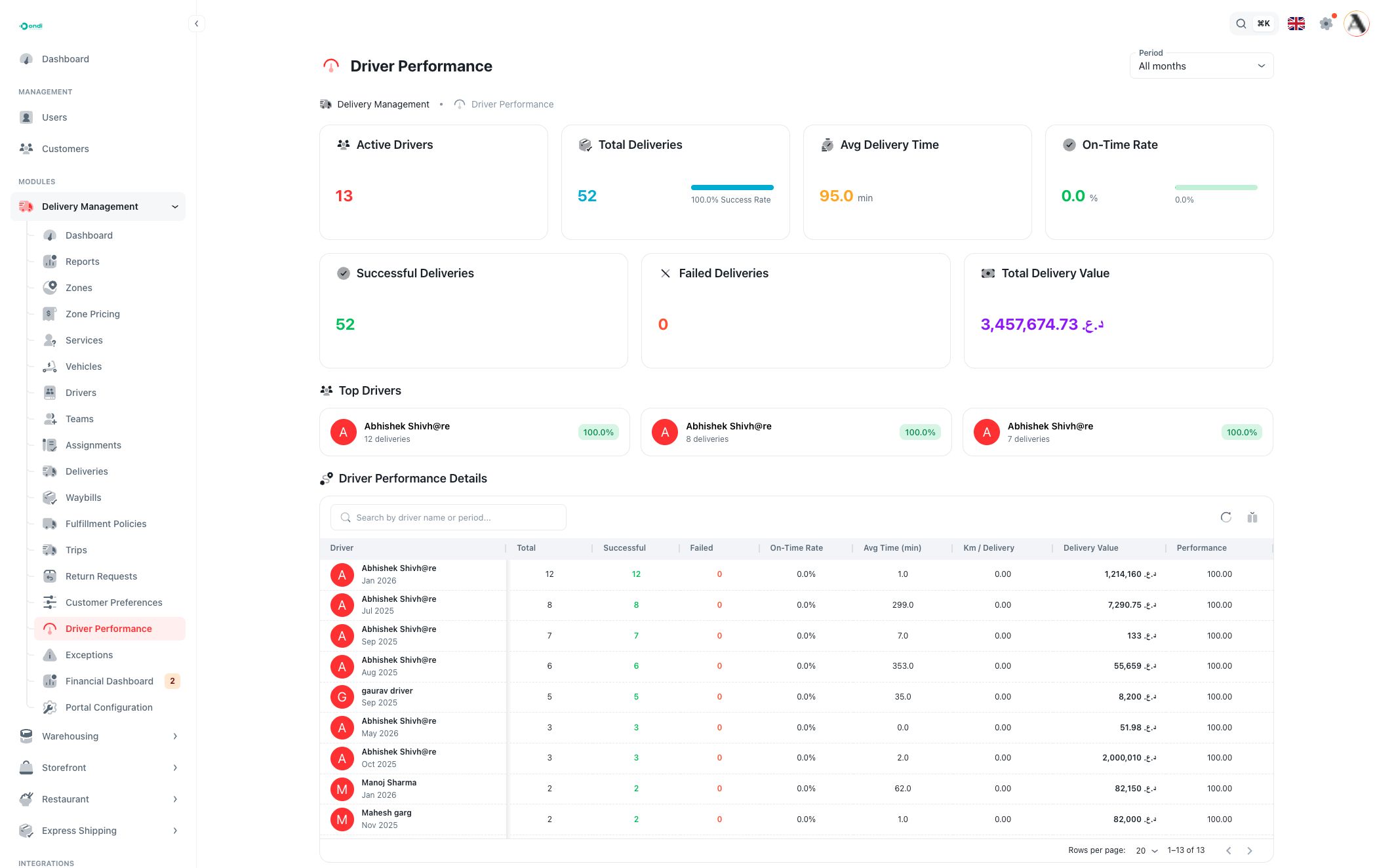 Driver Performance dashboard