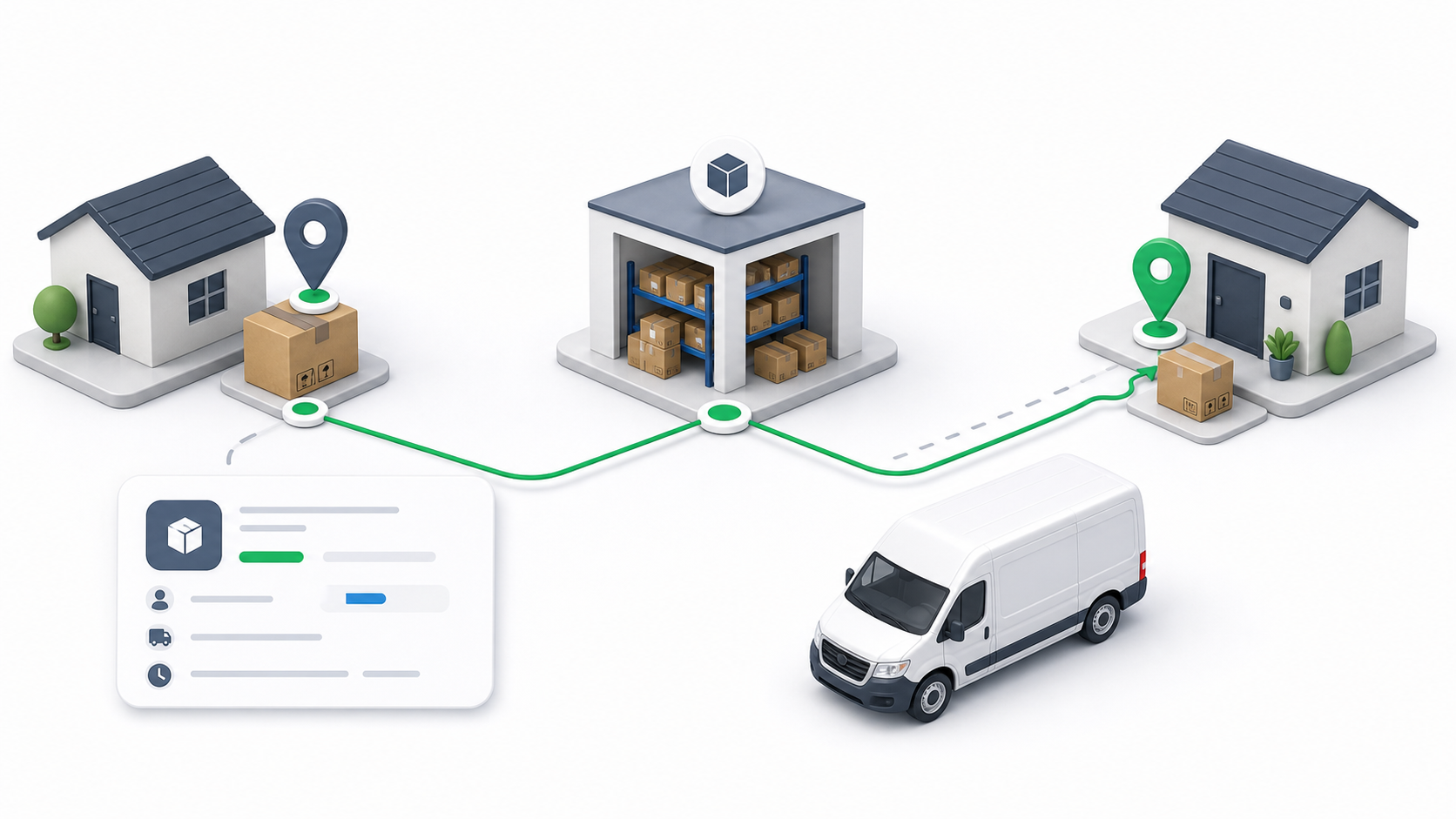 Pickup and delivery order illustration