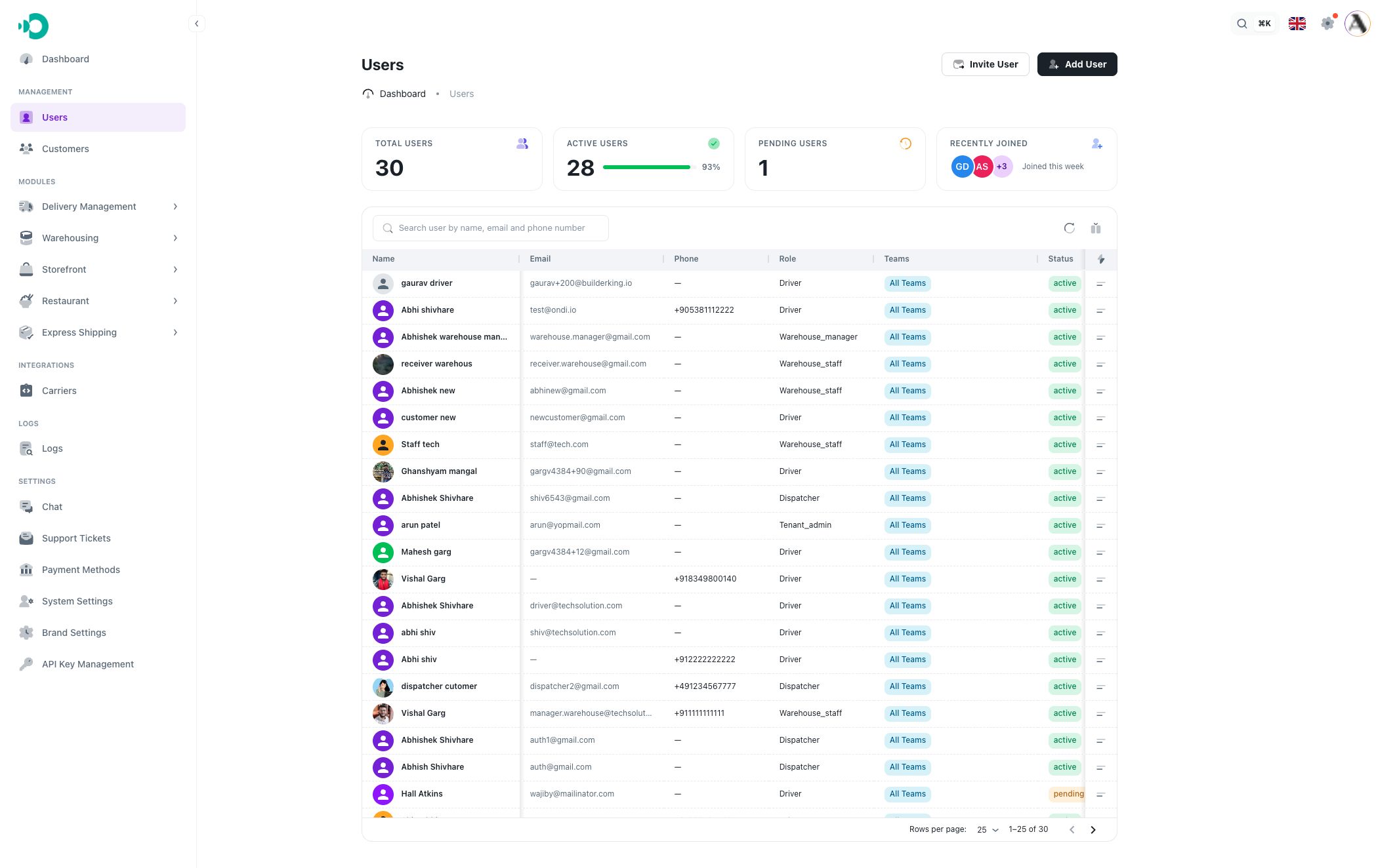 Management menu in the tenant admin portal